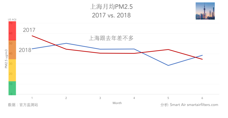 上周上海pm指数?今天上海pm2.5是多少钱-图3 上周上海pm指数?今天上海pm2.5是多少钱-图3