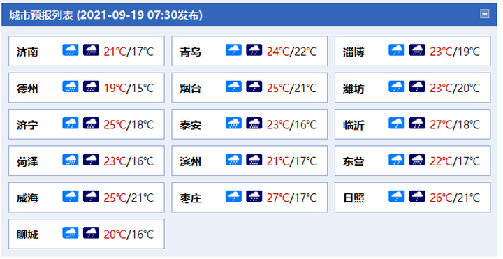 为什么聊城夏天这么热?聊城有雨吗今天多少号-图1 为什么聊城夏天这么热?聊城有雨吗今天多少号-图1