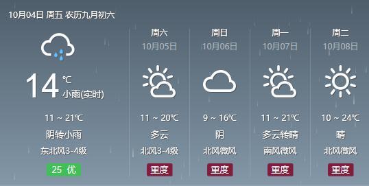 为什么聊城夏天这么热?聊城有雨吗今天多少号-图2 为什么聊城夏天这么热?聊城有雨吗今天多少号-图2