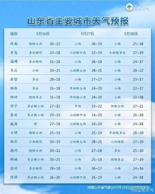 为什么聊城夏天这么热?聊城有雨吗今天多少号-图3 为什么聊城夏天这么热?聊城有雨吗今天多少号-图3
