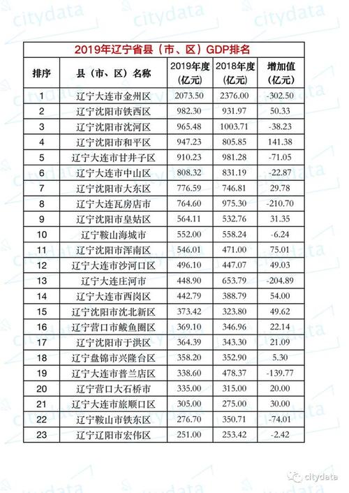 辽宁省有多少个市多少个县需要详细点?凌海至建昌多少-图2 辽宁省有多少个市多少个县需要详细点?凌海至建昌多少-图2
