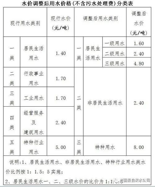 自来水一吨多少立方米?水费一方等于多少吨-图3 自来水一吨多少立方米?水费一方等于多少吨-图3