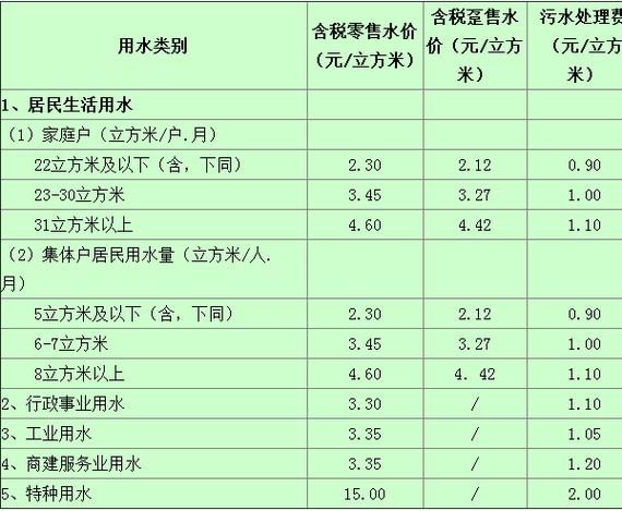 自来水一吨多少立方米?水费一方等于多少吨-图1 自来水一吨多少立方米?水费一方等于多少吨-图1