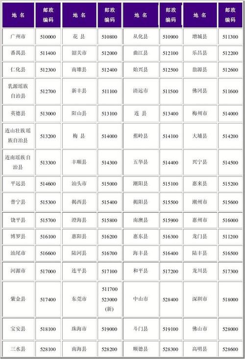 珠海邮政编码多少?台山区号多少钱-图2 珠海邮政编码多少?台山区号多少钱-图2