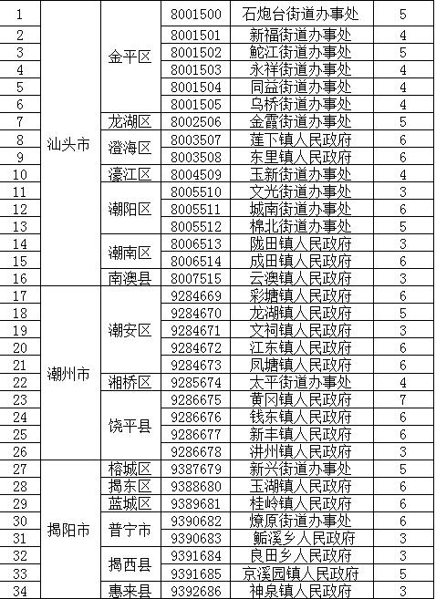 珠海邮政编码多少?台山区号多少钱-图3 珠海邮政编码多少?台山区号多少钱-图3