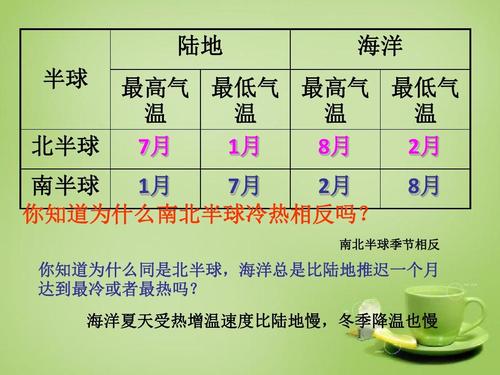 冬天和夏天气温都是25度,为什么人们的感觉不一样?夏天气温是多少度-图2 冬天和夏天气温都是25度,为什么人们的感觉不一样?夏天气温是多少度-图2