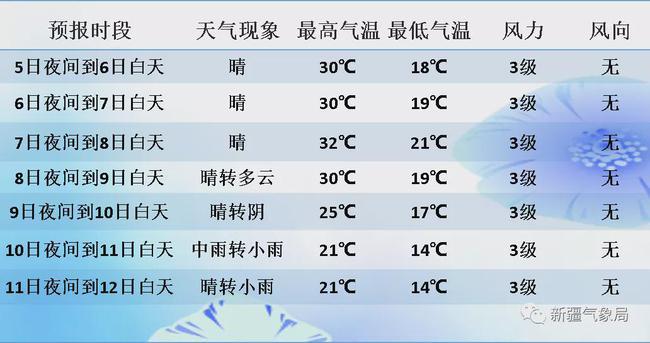 冬天和夏天气温都是25度,为什么人们的感觉不一样?夏天气温是多少度-图3 冬天和夏天气温都是25度,为什么人们的感觉不一样?夏天气温是多少度-图3