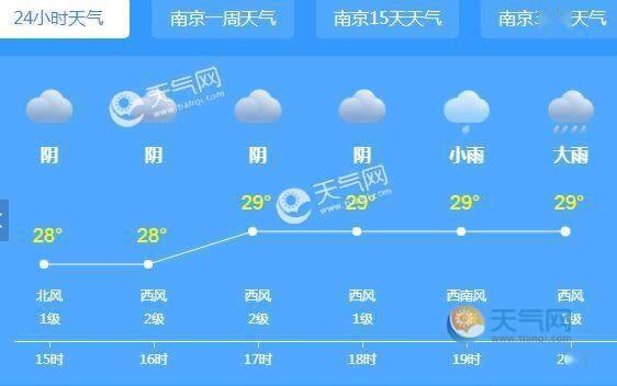 南京每月平均气温?南京温度夏天多少合适-图1 南京每月平均气温?南京温度夏天多少合适-图1
