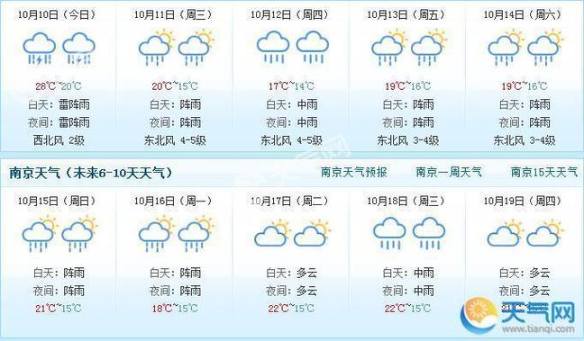 南京每月平均气温?南京温度夏天多少合适-图3 南京每月平均气温?南京温度夏天多少合适-图3