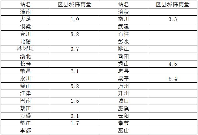 重庆空气湿度排名?深圳今天湿度是多少度-图3 重庆空气湿度排名?深圳今天湿度是多少度-图3