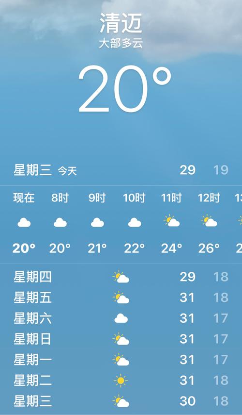 清迈几月份去旅游天气最好?泰国清迈1月份的气温是多少-图2 清迈几月份去旅游天气最好?泰国清迈1月份的气温是多少-图2