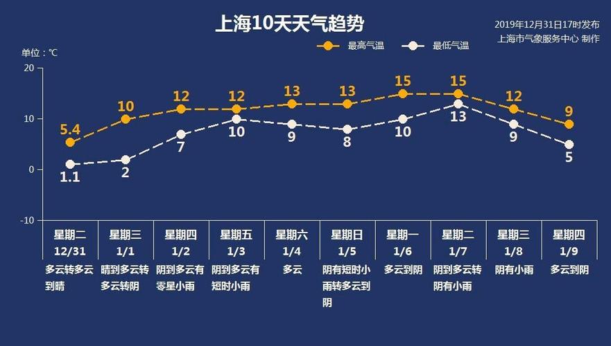 上海雾霾天气一年有多少天?上?C今日雾霾指数多少-图2 上海雾霾天气一年有多少天?上?C今日雾霾指数多少-图2