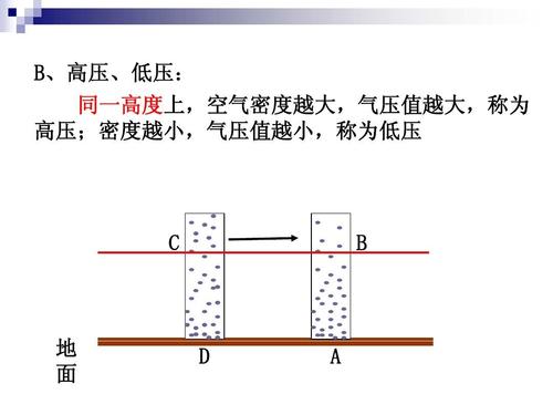 密度越大,压强越大还是压强越小?常熟每天气压多少公里-图3 密度越大,压强越大还是压强越小?常熟每天气压多少公里-图3