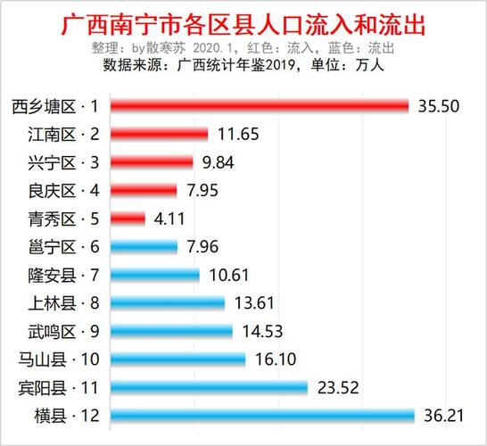 南宁有多少人口?其中城镇居民占多大比例?马山永州镇有多少人口-图1 南宁有多少人口?其中城镇居民占多大比例?马山永州镇有多少人口-图1