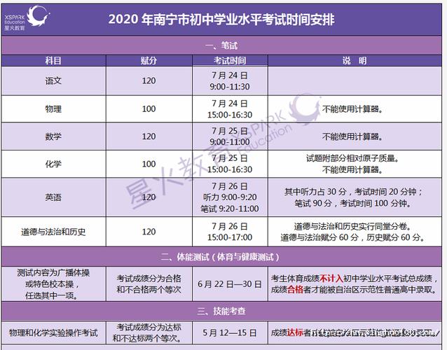 2020年12月广西普通高中学业水平?广西12月初多少度-图2 2020年12月广西普通高中学业水平?广西12月初多少度-图2