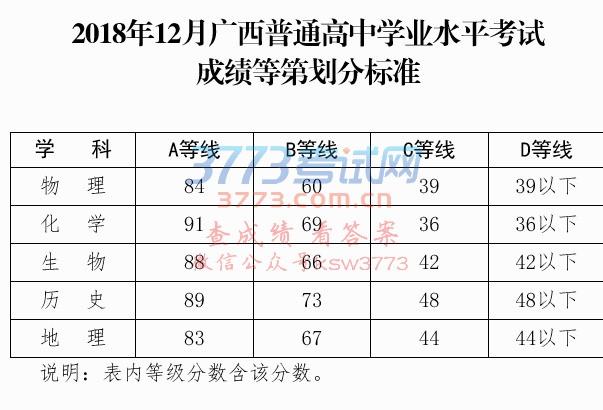 2020年12月广西普通高中学业水平?广西12月初多少度-图3 2020年12月广西普通高中学业水平?广西12月初多少度-图3