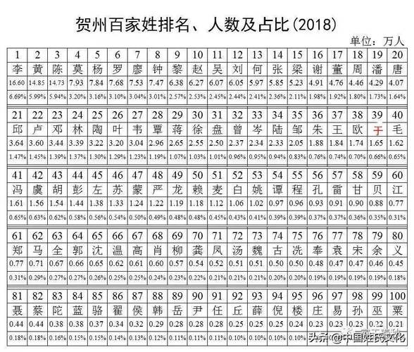 广西贺州十大姓氏排名?昭平到北陀多少公里-图1 广西贺州十大姓氏排名?昭平到北陀多少公里-图1
