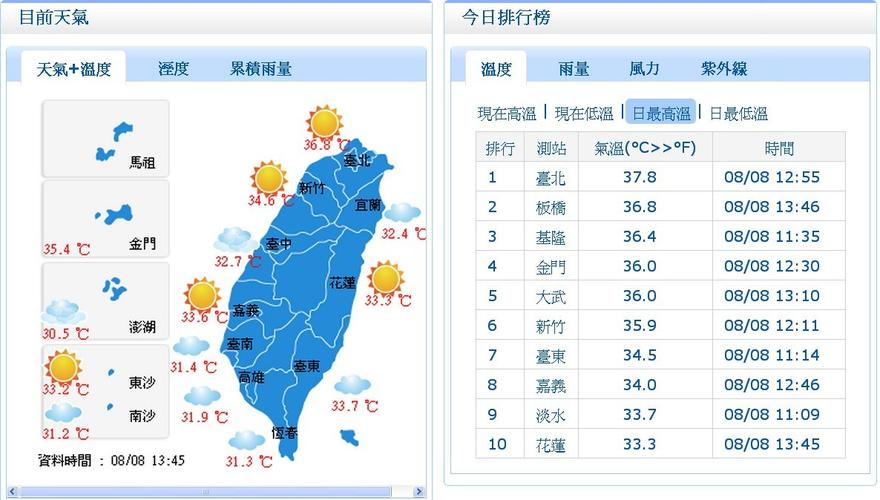 台北冬天冷么?台北的最低温度是多少-图1 台北冬天冷么?台北的最低温度是多少-图1
