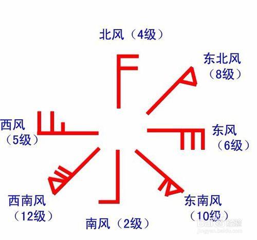 天气预报怎么看吹什么风?天气预报风向是多少-图3 天气预报怎么看吹什么风?天气预报风向是多少-图3