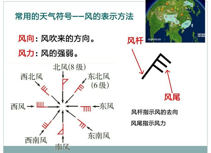 天气预报怎么看吹什么风?天气预报风向是多少-图2 天气预报怎么看吹什么风?天气预报风向是多少-图2