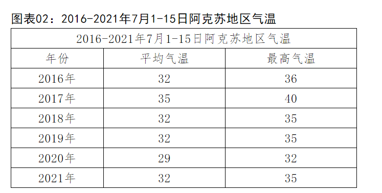 库车特点?阿克苏的气温是多少度-图1 库车特点?阿克苏的气温是多少度-图1