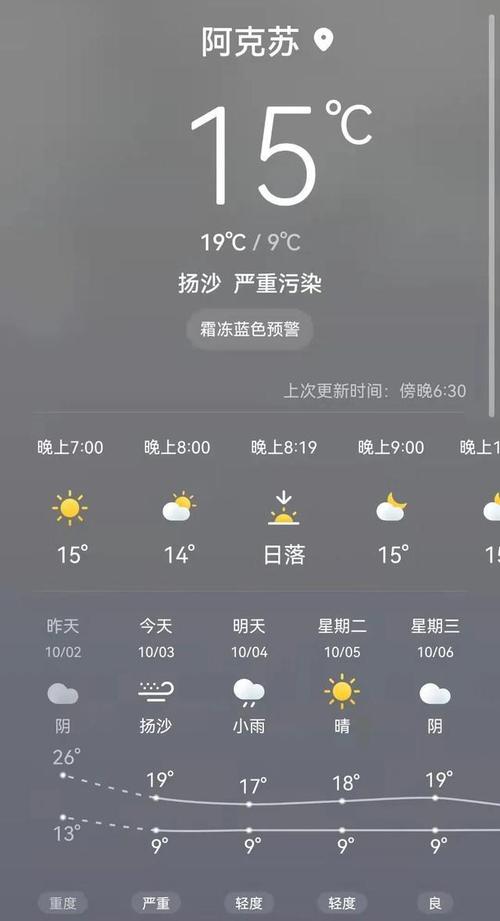 库车特点?阿克苏的气温是多少度-图2 库车特点?阿克苏的气温是多少度-图2