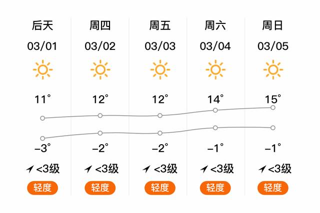 库车特点?阿克苏的气温是多少度-图3 库车特点?阿克苏的气温是多少度-图3