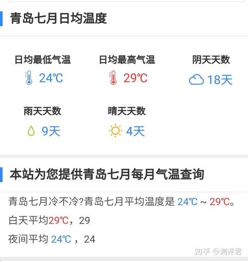 2020年冬天青岛温度?冬季青岛多少温度-图2 2020年冬天青岛温度?冬季青岛多少温度-图2