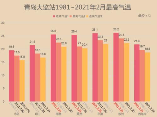 2020年冬天青岛温度?冬季青岛多少温度-图3 2020年冬天青岛温度?冬季青岛多少温度-图3