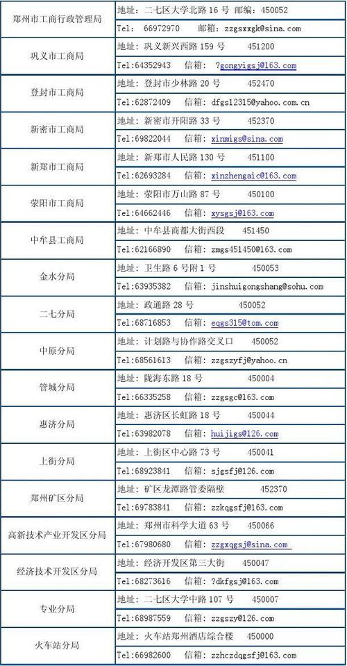 谁知道河南手机号都是那几位开头的是?郑州固定电话是多少-图1 谁知道河南手机号都是那几位开头的是?郑州固定电话是多少-图1