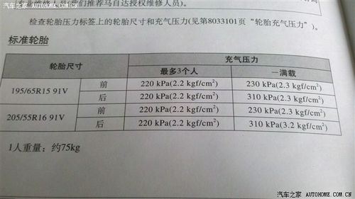 海南马自达323轮胎气压多少合适?三亚天气气压多少-图1 海南马自达323轮胎气压多少合适?三亚天气气压多少-图1
