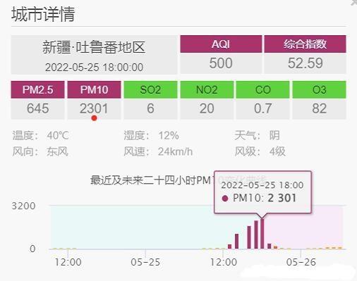 吐鲁番气温高的原因?吐鲁番天气气压多少-图2 吐鲁番气温高的原因?吐鲁番天气气压多少-图2