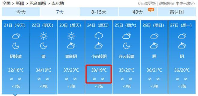 为什么新疆那里那么热?新疆天气气压多少-图1 为什么新疆那里那么热?新疆天气气压多少-图1