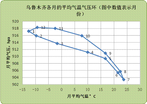 为什么新疆那里那么热?新疆天气气压多少-图2 为什么新疆那里那么热?新疆天气气压多少-图2