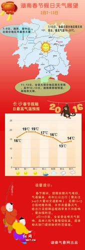 过年去长沙合适吗?长沙过年天气多少度-图2 过年去长沙合适吗?长沙过年天气多少度-图2