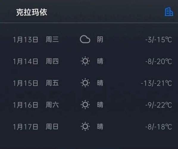 哈密冬天的气温?哈密今年高温有多少天-图3 哈密冬天的气温?哈密今年高温有多少天-图3