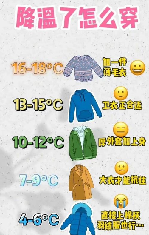 湖南什么温度穿秋裤?12月份湖南的温度多少钱-图2 湖南什么温度穿秋裤?12月份湖南的温度多少钱-图2