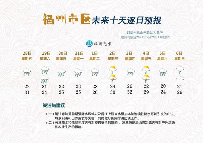 福州市医保缴费年限最新规定?福州连续下了多少天雨-图1 福州市医保缴费年限最新规定?福州连续下了多少天雨-图1