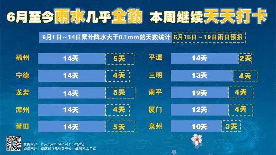 福州市医保缴费年限最新规定?福州连续下了多少天雨-图2 福州市医保缴费年限最新规定?福州连续下了多少天雨-图2