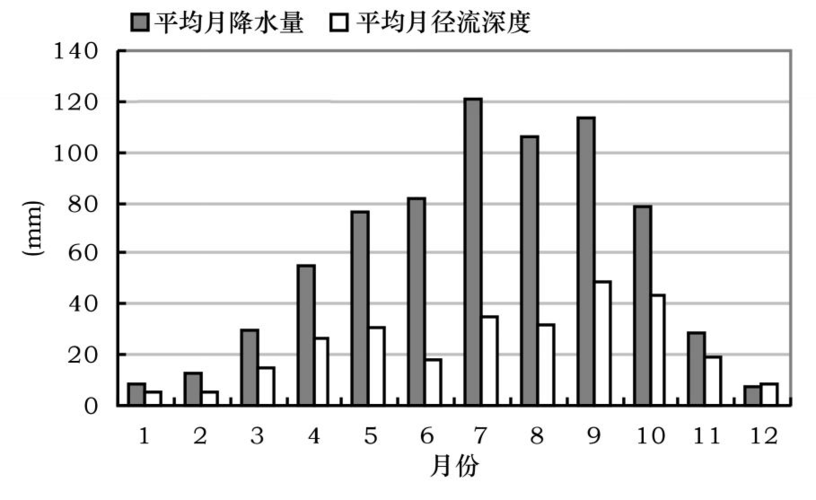 深圳惠州附近的河流?惠州的降水量一般在多少毫米-图3 深圳惠州附近的河流?惠州的降水量一般在多少毫米-图3