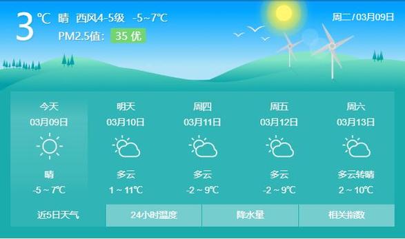 吉林长春三月份的天气怎么样?气温一般多少?长春天气一般多少度-图3 吉林长春三月份的天气怎么样?气温一般多少?长春天气一般多少度-图3