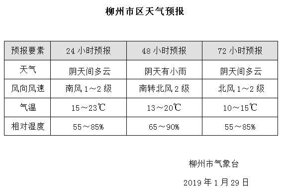 广西柳州冬季最冷多少度?3号柳州气温多少-图2 广西柳州冬季最冷多少度?3号柳州气温多少-图2