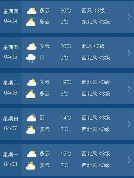 秦皇岛什么时候下霜?秦皇岛昨天气温多少度-图3 秦皇岛什么时候下霜?秦皇岛昨天气温多少度-图3