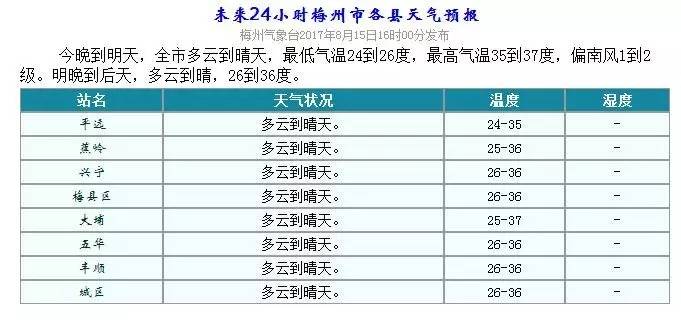 梅州市冬天最冷有多少度?广东月份气温多少度-图1 梅州市冬天最冷有多少度?广东月份气温多少度-图1