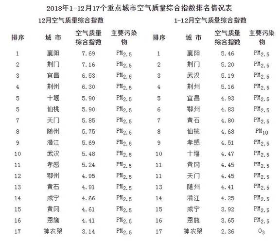 空气指数多少最好?空气的最好指数是多少-图2 空气指数多少最好?空气的最好指数是多少-图2