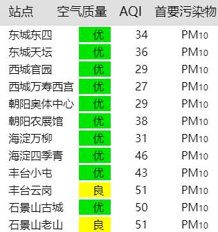 空气指数多少最好?空气的最好指数是多少-图3 空气指数多少最好?空气的最好指数是多少-图3