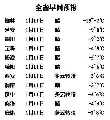 西安国庆温度大概多少?西安现在温度多少-图3 西安国庆温度大概多少?西安现在温度多少-图3