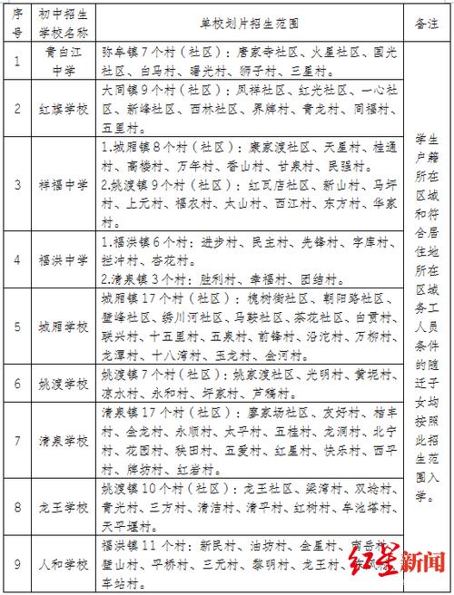 2020新都四中小升初招生简章?桂林到新繁镇多少公里-图1 2020新都四中小升初招生简章?桂林到新繁镇多少公里-图1