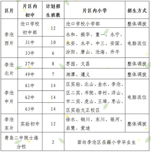 2020新都四中小升初招生简章?桂林到新繁镇多少公里-图3 2020新都四中小升初招生简章?桂林到新繁镇多少公里-图3