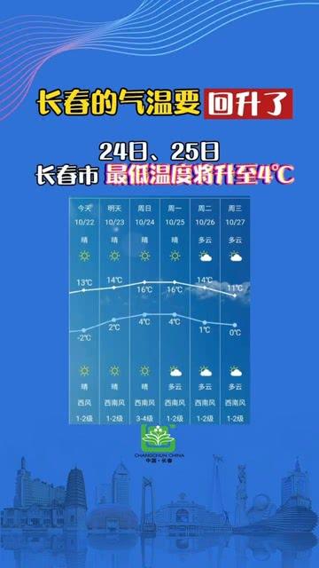 长春冬天最低温度是多少?长春最低气温是多少-图1 长春冬天最低温度是多少?长春最低气温是多少-图1